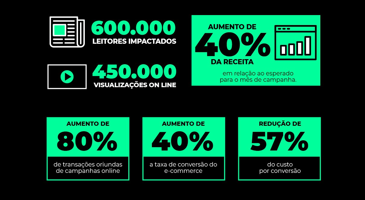 dados