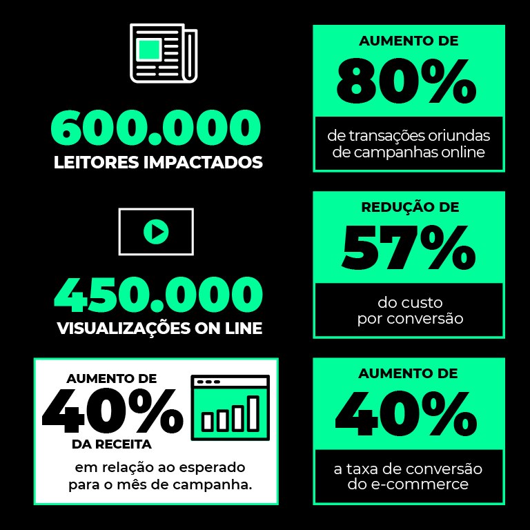 dados