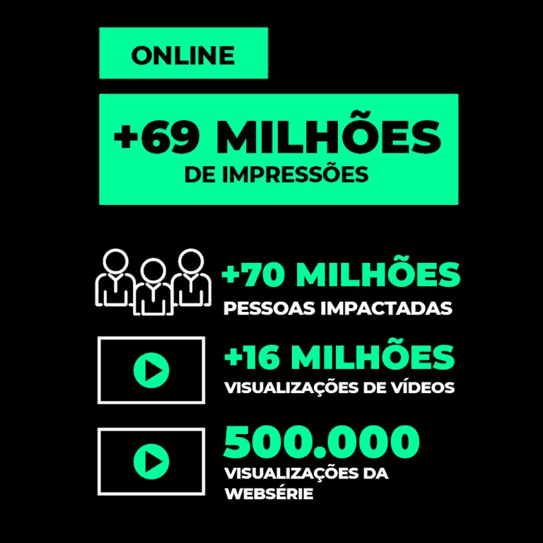 dados